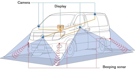 nissan-sistema-pajaro.jpg