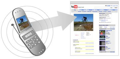 yotube-movil.jpg