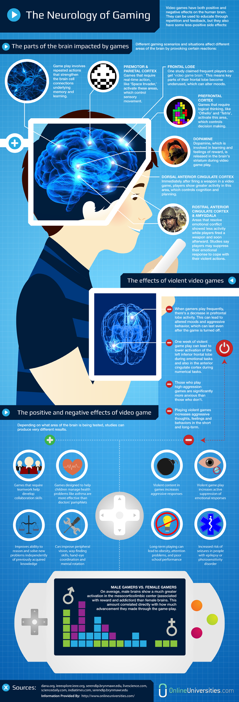 Neurology-of-Gaming-800