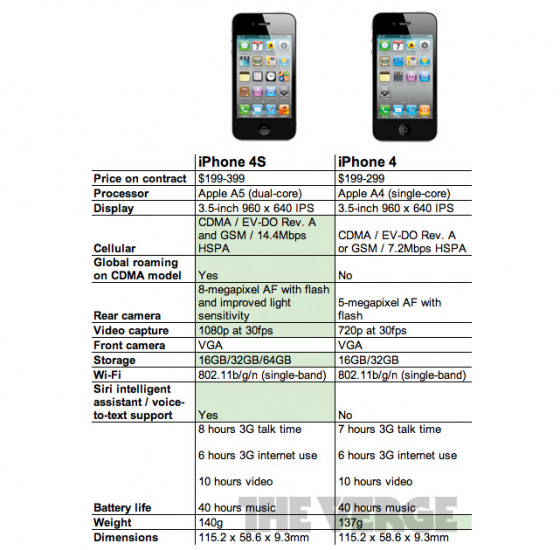 siri Noticias Keynote iphone 4s ios 5 